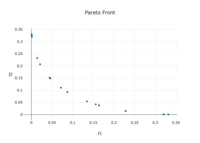Scatter plot of the Pareto front after solving demo problem